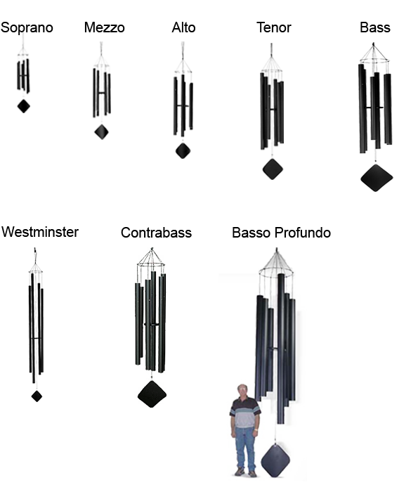 Wind Chime Chart